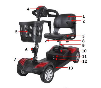 It keeps the <b>scooter</b> going and it determines the top speed, climbing capabilities, etc. . Mobility scooter parts list